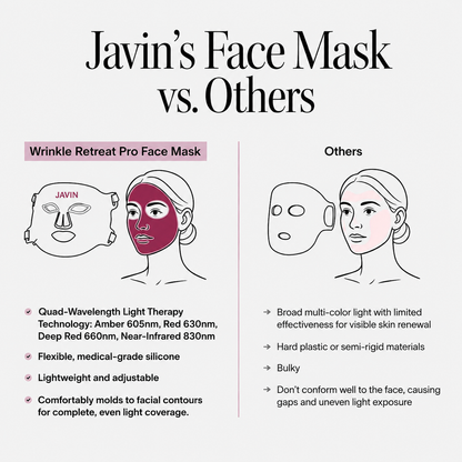 Wrinkle Retreat Pro LED Face Mask